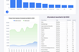 How to Create an Analytics Dashboard in Webflow