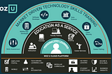 How To Leverage Education-as-a-Service “EaaS” and Tap into the Tech Economy