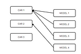 One-To-Many Relationship (ForeignKey)