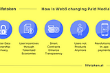 How is Web3 Changing Paid Media?