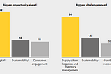 Recovery from Covid-19-related economic shocks will be uneven across consumer markets, as…