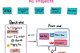 5 AI Real-World Projects To Set Foot in The Door