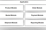 Microservices Killer: Modular Monolithic Architecture