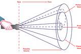 Designing a Habitable Near Future :: Speculative → Transition Design