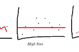 Bias-variance: two sides of the same coin