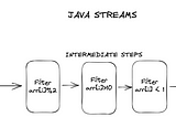 Introduction to Java Stream