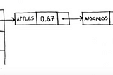 Algoritma Pemrograman Mengenal Collisions dan Load Factor pada Struktur Data Hash Table