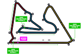 Qualifying : Gulf Air Bahrain Grand Prix 2021