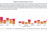 Analyzing your Historical Revenue & Sales Pipeline Over-Time using Google BigQuery, Fivetran…