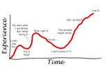 The Learning Curve We All Experience