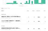 想要賺被動收入passive income？來看看我的親身經歷（持續更新ing)