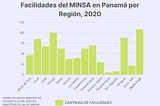 Visualización de Datos (español): Práctica #2 — Facilidades de MINSA y la CSS