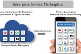 Accelerate Digital through a Service Marketplace..