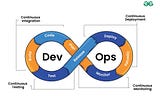 The Role of DevOps in Modern Software Development: A Deep Dive with Coding Examples