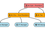 Create Beautiful Diagrams with ChatGPT