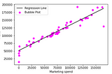 LINEAR REGRESSION (In 7 Steps)