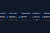 Explainable AI and On-Chain Evidence