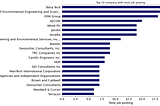 Trying to find Environmental Engineer Jobs? Here are the insights from 1000 job postings!