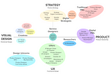 Where in the digital design and product spectrum do you belong?