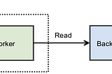 A Solution for thundering heard problem in node.js