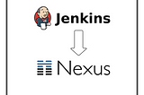 CI/CD Labs Part 1 : Integrate Jenkins with Nexus Repository OSS