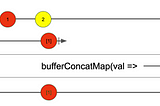 An Interesting Case for Using a Custom RxJs Operator