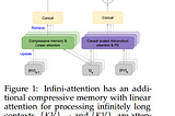 Infinite Context Transformers