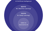 AI 進化設計世界：設計師與 AI 的未來共舞