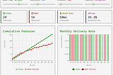 This Simulator Gives You 5 Years of Technical Debt Experience in 5 Minutes
