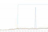 Implement Readiness/Liveliness Probe on CPU % of a java process in POD in K8s