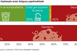 Çöpünü dönüştür, her şey dönüşsün!