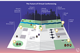Gamifying Conferences