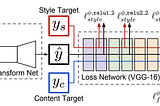 Fast and Restricted Style Transfer