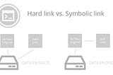 A hard link vs a Symbolic link