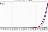 Inflection Point Analysis for the 47 Countries with more than 1K cases (SARS-CoV-2)