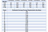 Energy Requirements for Infants and Children