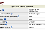 State of “Software Engineering”