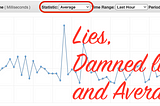 The Second Law of Latency: Latency distributions are NEVER NORMAL