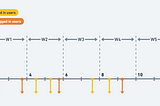 Understanding Watermarking and Late Data in Data Streaming