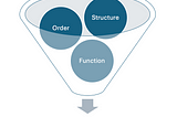 Linguistic Tetrads — Combining Structure, Order and Function