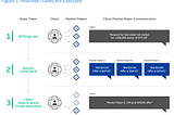 Part 1/2 — ETF Execution Strategies — A study note on Jane Street’s Report