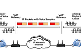 How Does Hosted Telephony Work?