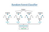 Random Forest Classifier and its Hyperparameters