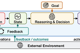 EAH-WAM: An World Action Model-based Embodied Agentic Harness