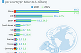 Statistical data for Indian Gaming Industry