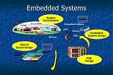 What is an Embedded System Design?