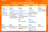 Market Calendar for 10/19 -10/23