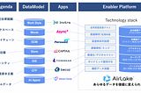 非構造化データ活用技術で広大なTAMを狙う9つの思考法 〜マルチプロダクトプラットフォーム戦略〜