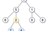 Smallest Subtree with all the Deepest Nodes