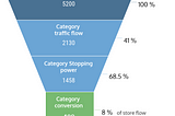 Unknown Shopper: ups and downs of the shopper conversion rate